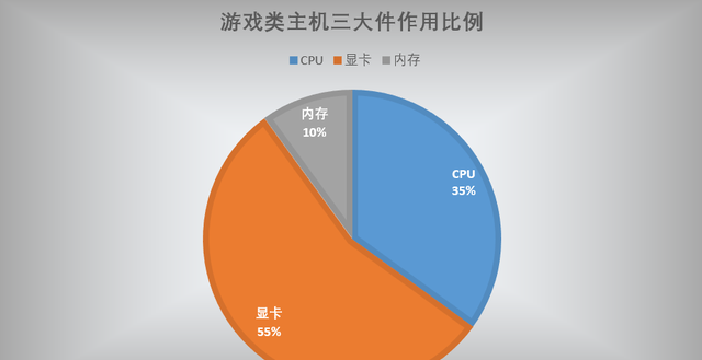 2023年1月台式电脑DIY配置单参考（附电脑硬件推荐）