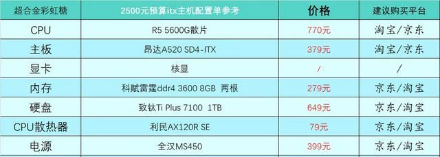 2023年1月台式电脑DIY配置单参考（附电脑硬件推荐）