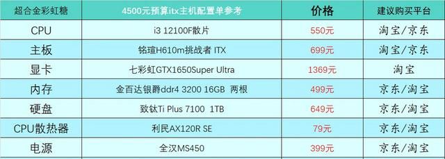 2023年1月台式电脑DIY配置单参考（附电脑硬件推荐）