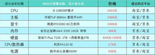 2023年1月台式电脑DIY配置单参考（附电脑硬件推荐）