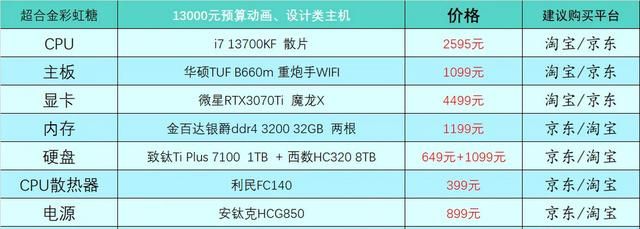 2023年1月台式电脑DIY配置单参考（附电脑硬件推荐）