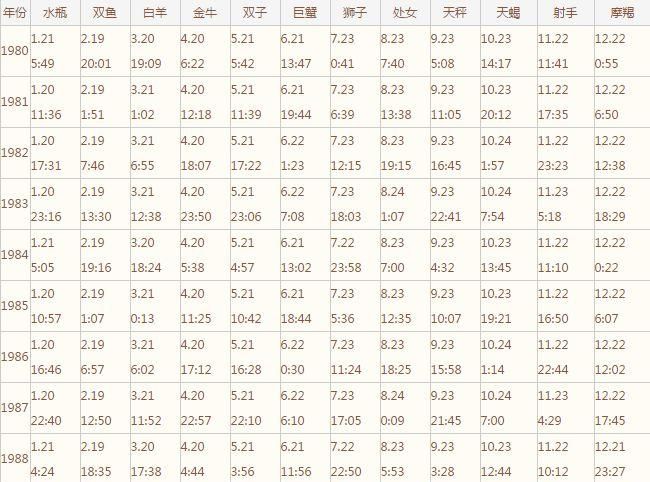 大家都是什么星座的(00后12.4是什么星座)图4