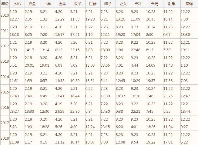 大家都是什么星座的(00后12.4是什么星座)图7