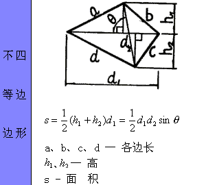 各种图形的计算公式汇总，全给你找好了