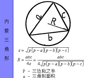 各种图形的计算公式汇总，全给你找好了