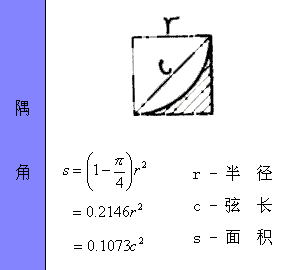 各种图形的计算公式汇总，全给你找好了