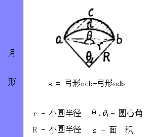 各种图形的计算公式汇总，全给你找好了