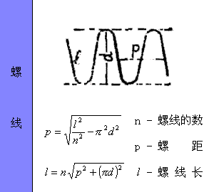 各种图形的计算公式汇总，全给你找好了