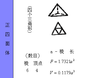 各种图形的计算公式汇总，全给你找好了