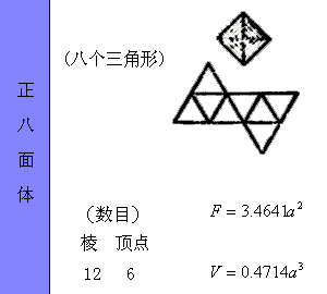 各种图形的计算公式汇总，全给你找好了