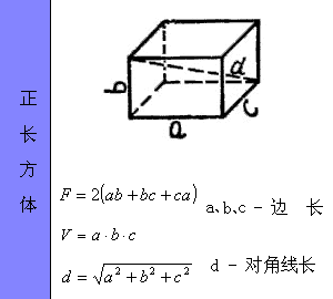 各种图形的计算公式汇总，全给你找好了