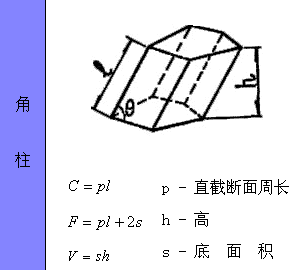 各种图形的计算公式汇总，全给你找好了