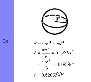 各种图形的计算公式汇总，全给你找好了