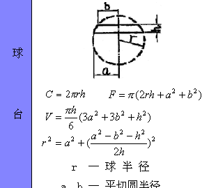 各种图形的计算公式汇总，全给你找好了