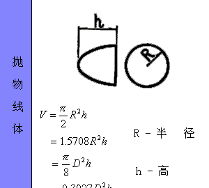 各种图形的计算公式汇总，全给你找好了