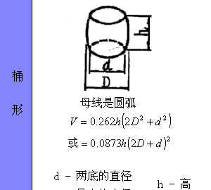 各种图形的计算公式汇总，全给你找好了