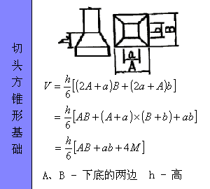 各种图形的计算公式汇总，全给你找好了