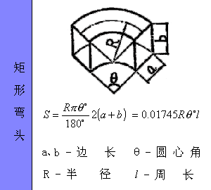 各种图形的计算公式汇总，全给你找好了