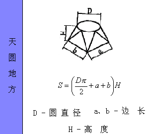 各种图形的计算公式汇总，全给你找好了