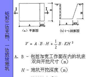 各种图形的计算公式汇总，全给你找好了