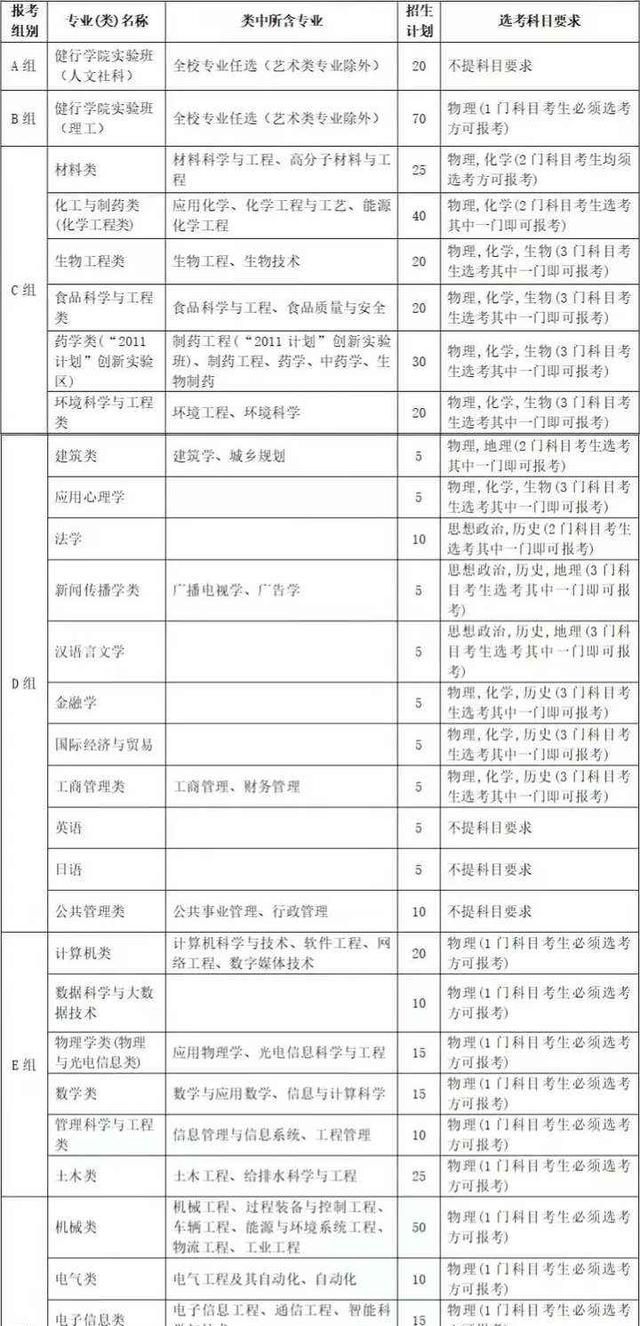 2022浙江高校“三位一体”招生来了 这些学校已发布招生章程