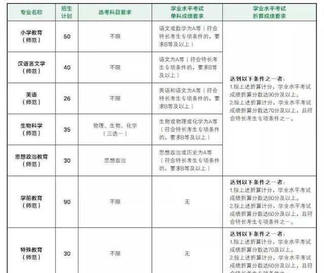 2022浙江高校“三位一体”招生来了 这些学校已发布招生章程