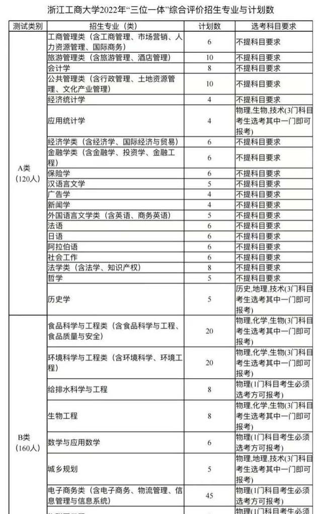 2022浙江高校“三位一体”招生来了 这些学校已发布招生章程