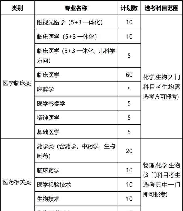 2022浙江高校“三位一体”招生来了 这些学校已发布招生章程