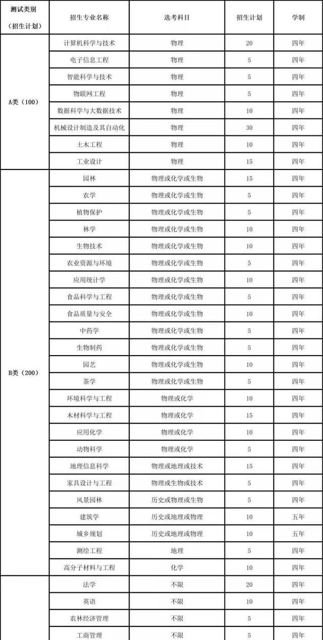 2022浙江高校“三位一体”招生来了 这些学校已发布招生章程