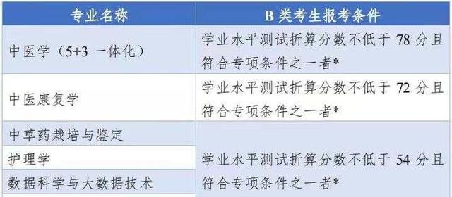 2022浙江高校“三位一体”招生来了 这些学校已发布招生章程