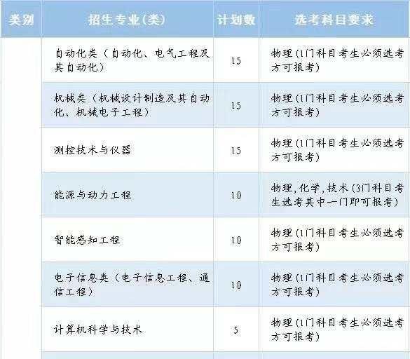 2022浙江高校“三位一体”招生来了 这些学校已发布招生章程