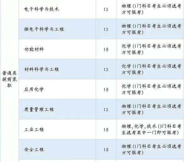 2022浙江高校“三位一体”招生来了 这些学校已发布招生章程