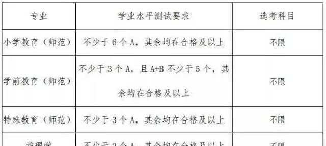 2022浙江高校“三位一体”招生来了 这些学校已发布招生章程