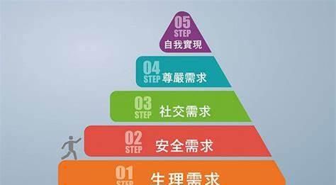 为什么我建议你要掌握社交技巧？社交的四个好处，你要知道