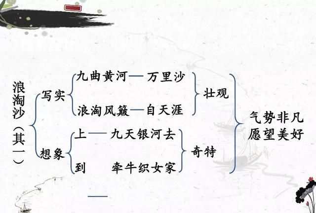 统编六年级上册第17课《古诗三首》重点知识点+课件