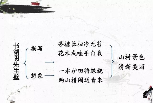 统编六年级上册第17课《古诗三首》重点知识点+课件