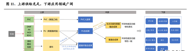 聚氨酯合成革行业龙头安利股份研究报告：PU革龙头迎来光明前景