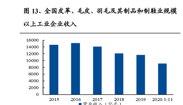 聚氨酯合成革行业龙头安利股份研究报告：PU革龙头迎来光明前景