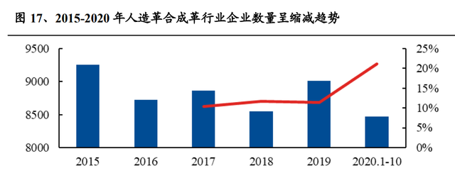 聚氨酯合成革行业龙头安利股份研究报告：PU革龙头迎来光明前景