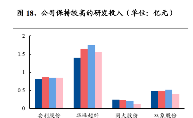 聚氨酯合成革行业龙头安利股份研究报告：PU革龙头迎来光明前景