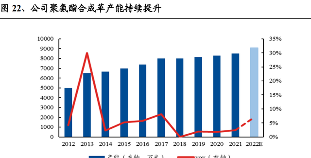 聚氨酯合成革行业龙头安利股份研究报告：PU革龙头迎来光明前景