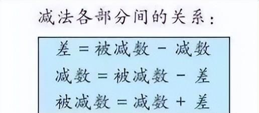 小学四年级下数学，四则运算和运算法则，知识点汇总