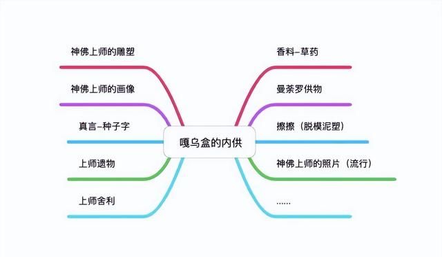 嘎乌盒——藏区最神秘的潘多拉宝盒