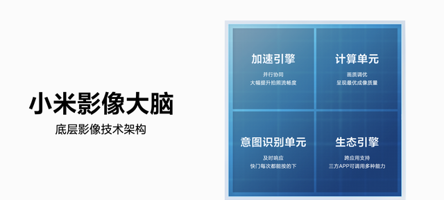 小米 12 系列影像系统详解：重写整个相机架构，异构 / 并行运算