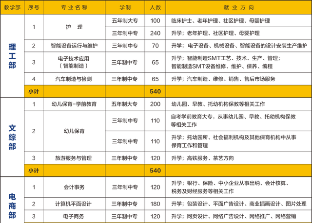 三大部专业！娄底楚怡职业学校2022年秋季招生简章来了