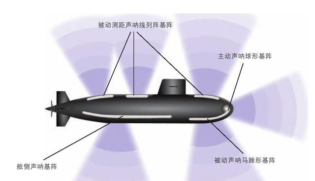 潜艇声呐究竟有多厉害？二战美日真实事件告诉你