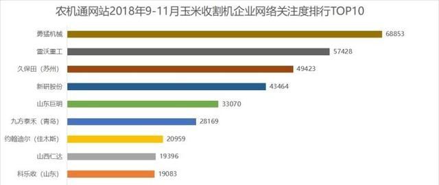 专家说2019年买玉米机最赚钱？来看看哪些3行、4行玉米机值得买！