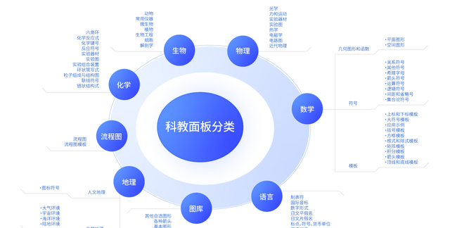 降低教学编辑难度，永中Office独创科教面板全解析