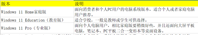 就是要精简，尝鲜Windows 11之定制篇