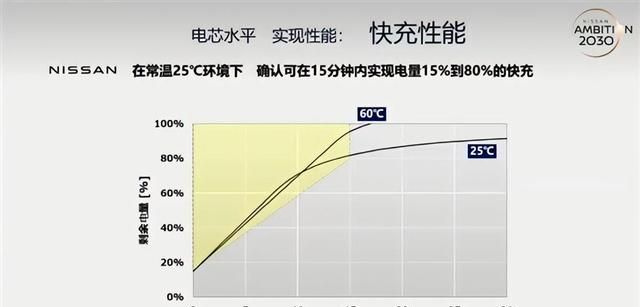 固态电池能够成功，中国车企要清醒过来了